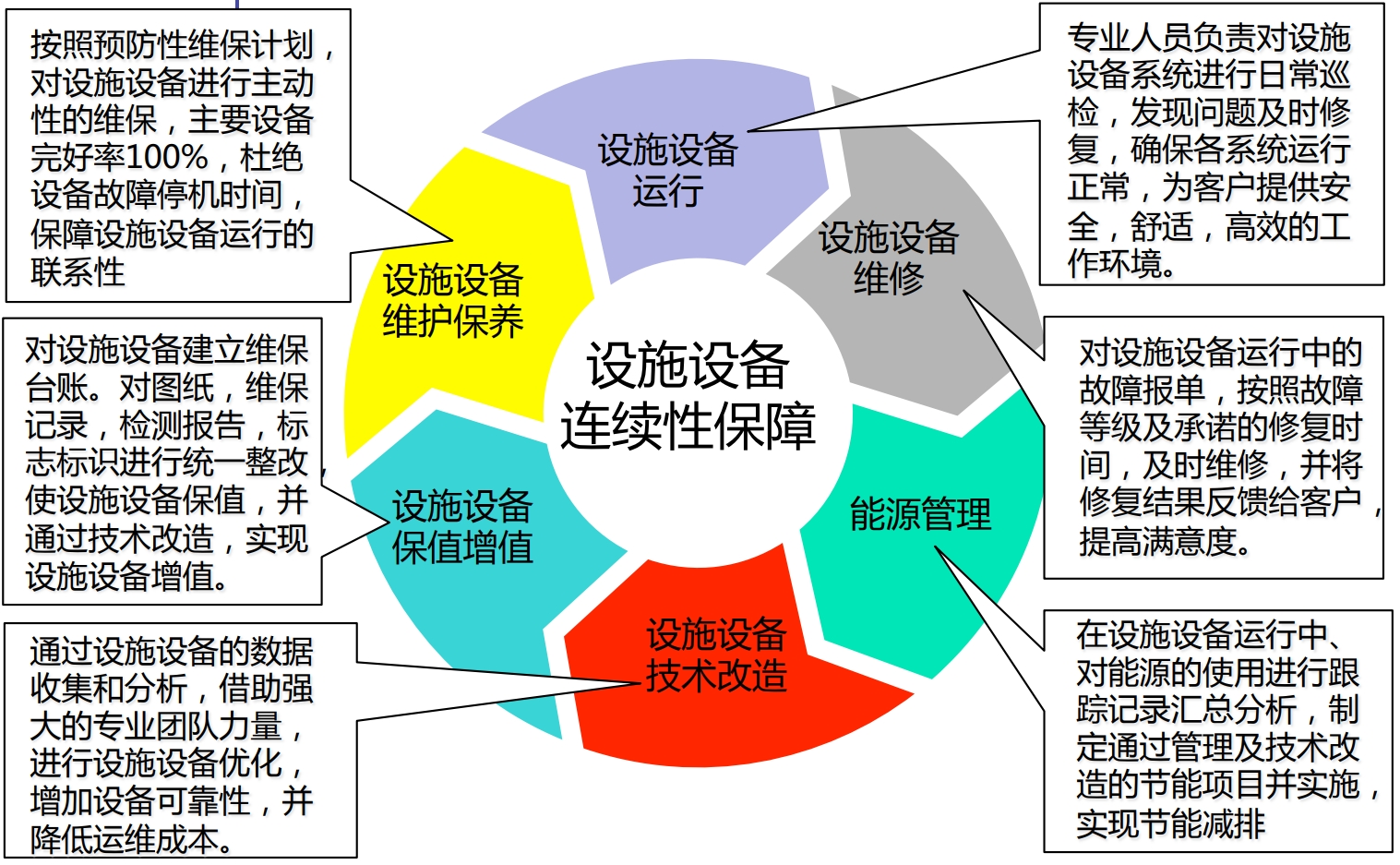 上海毅贤环境设备工程有限公司