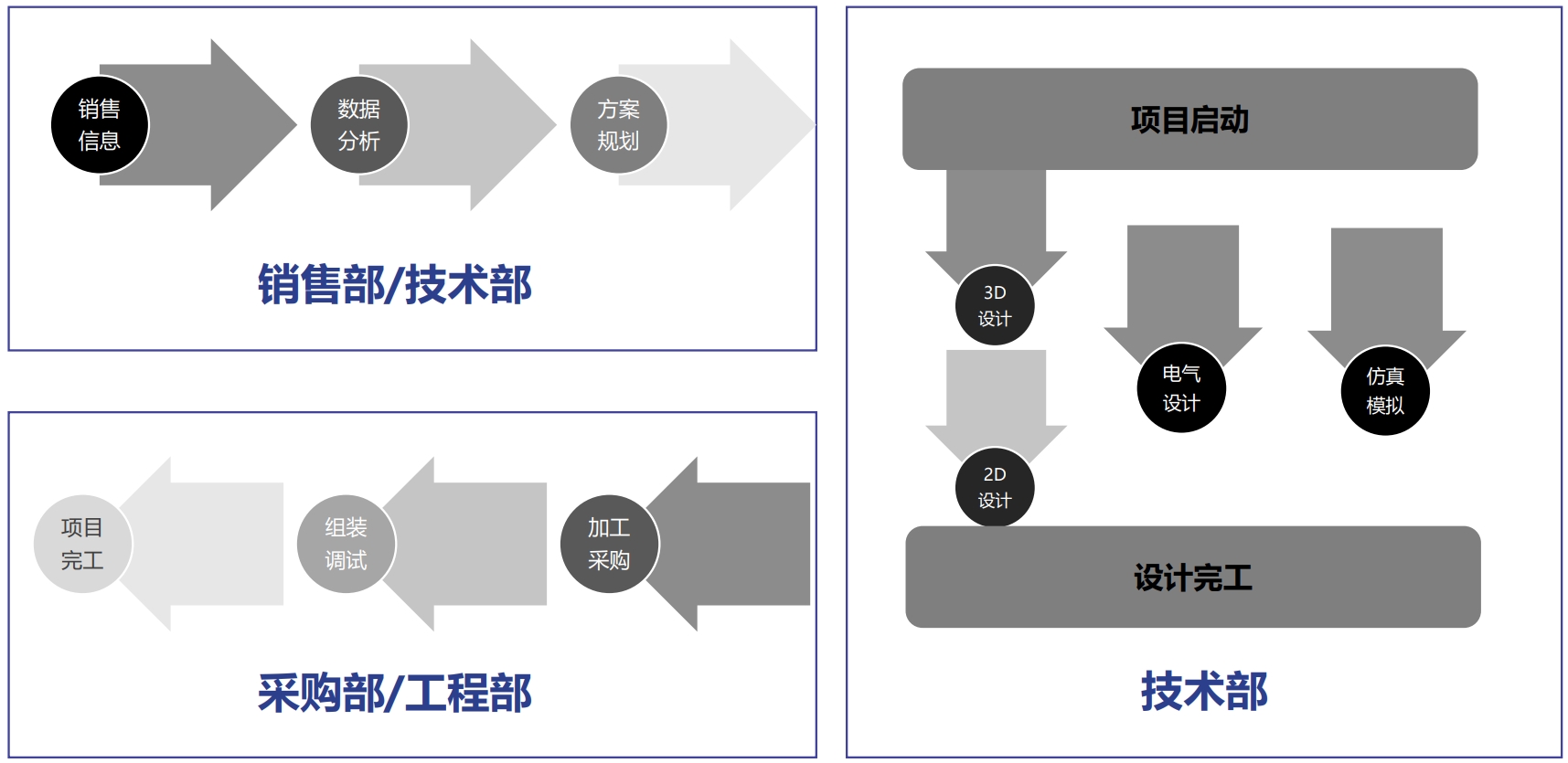 上海星沿工业智能科技有限公司