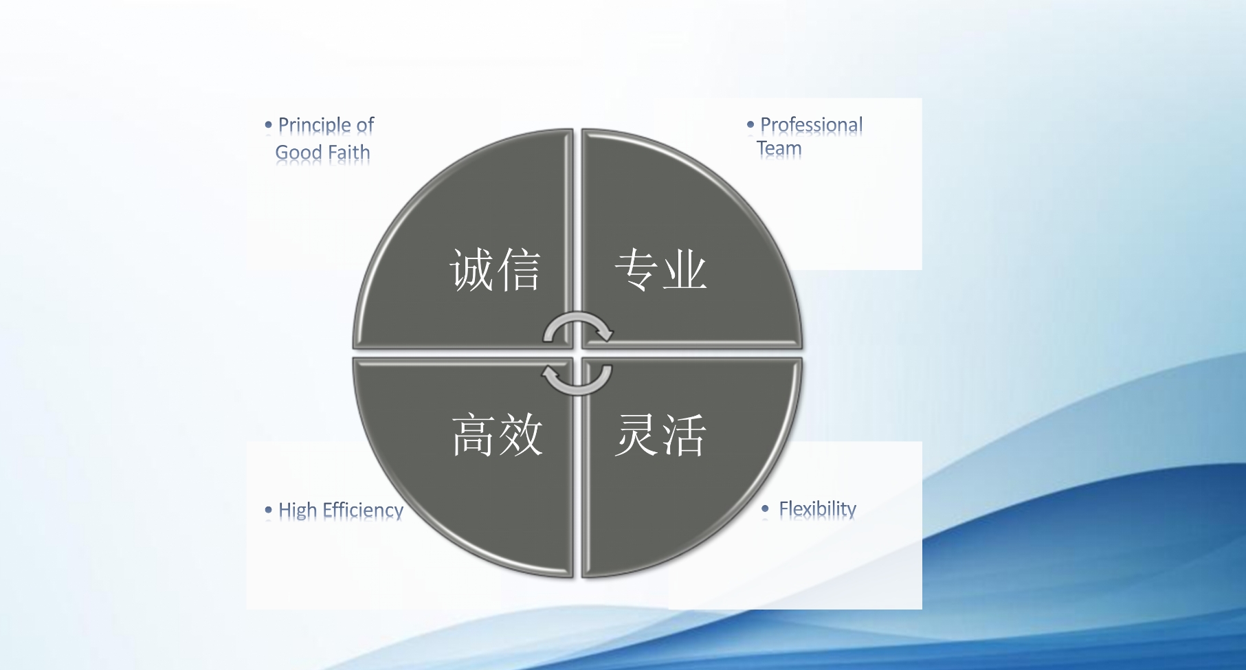 万轮国际有限公司